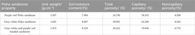 Spatiotemporal variation and driving force of gully erosion in the Pisha sandstone area